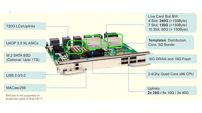 Cisco 9400