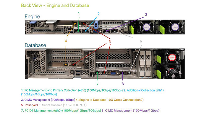 cisco secure cloud analytics