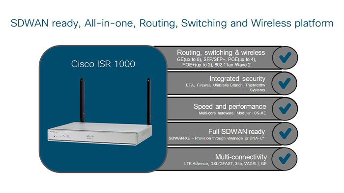 Cisco ISR 1000 License